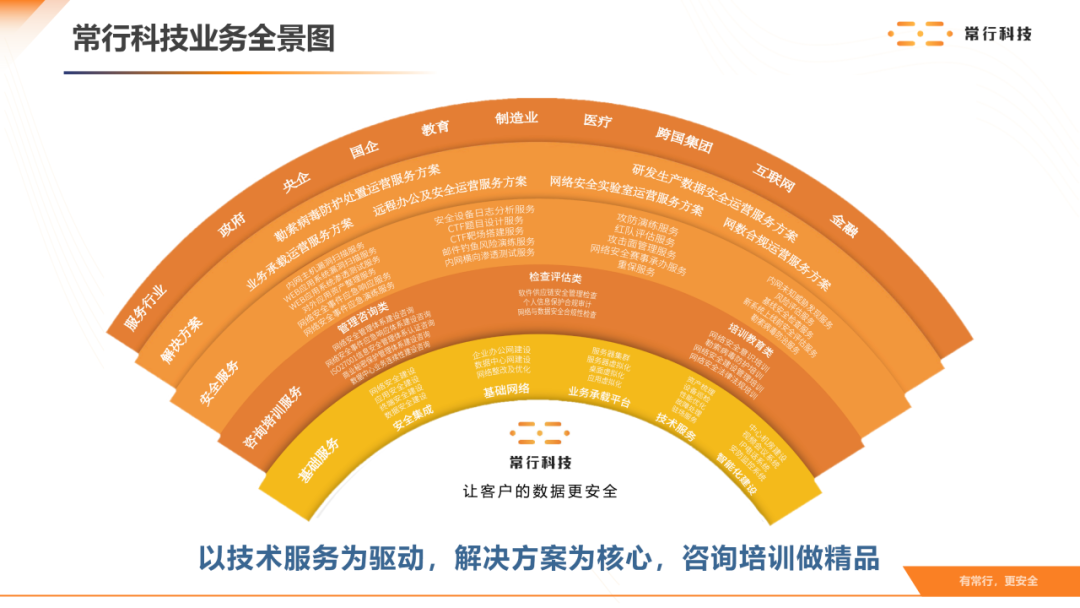 深圳市常行科技有限公司业务介绍_2024_01(1).png